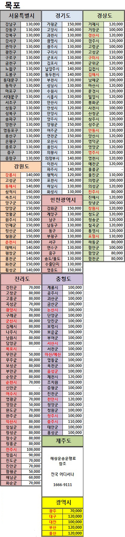 목포 요금표