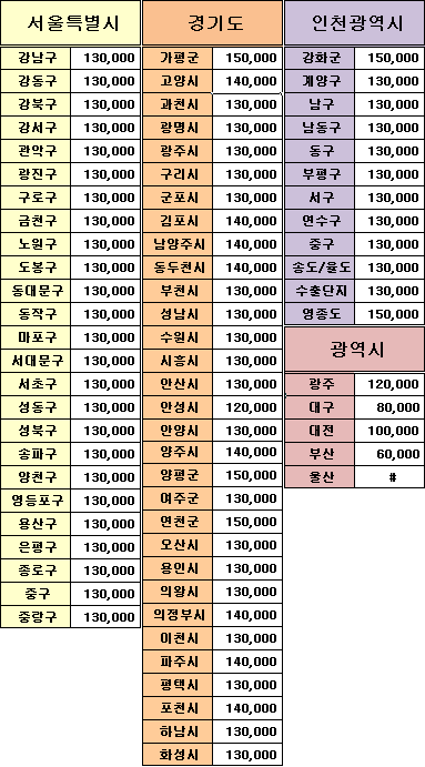 울산 요금표