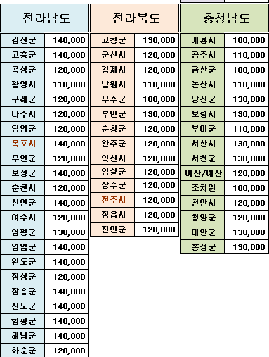 울산 요금표